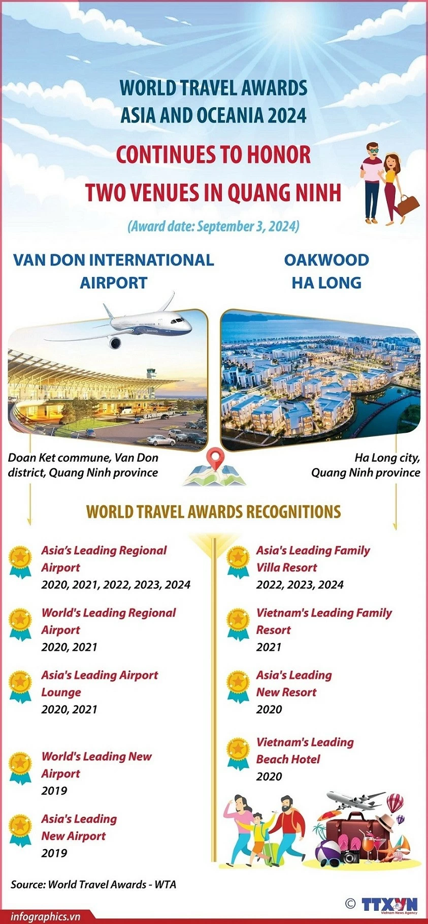 World Travel Awards Asia and Oceania honors airport, resort in Quang Ninh World Travel Awards Asia and Oceania honors airport, resort in Quang Ninh