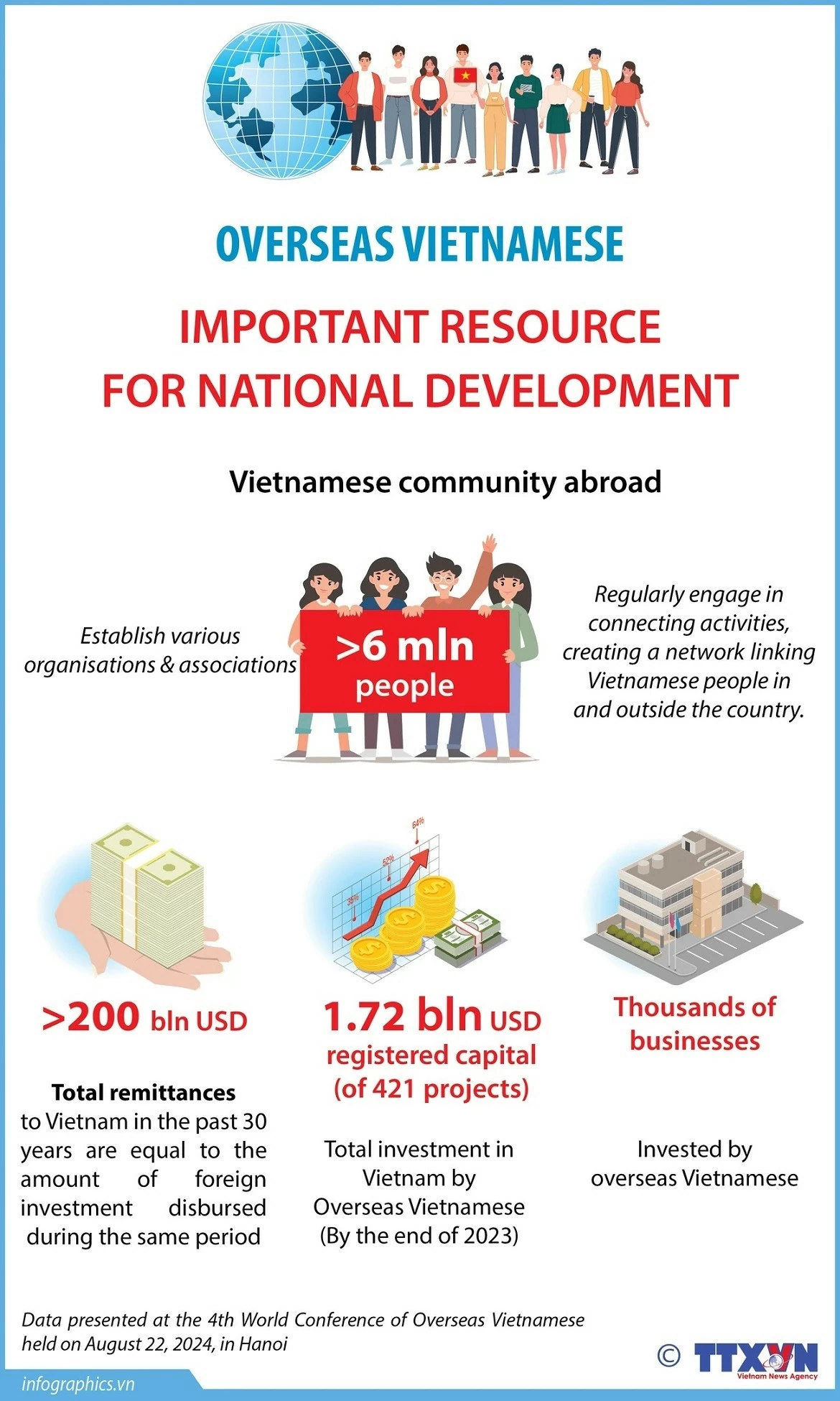 Overseas Vietnamese important resource for national development Overseas Vietnamese important resource for national development