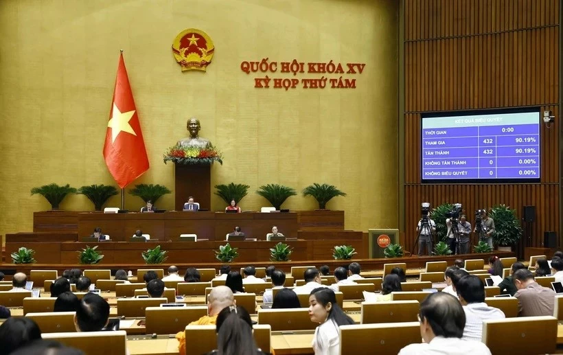 National Assembly approves resolution on state budget allocation plan for 2025 National Assembly approves resolution on state budget allocation plan for 2025