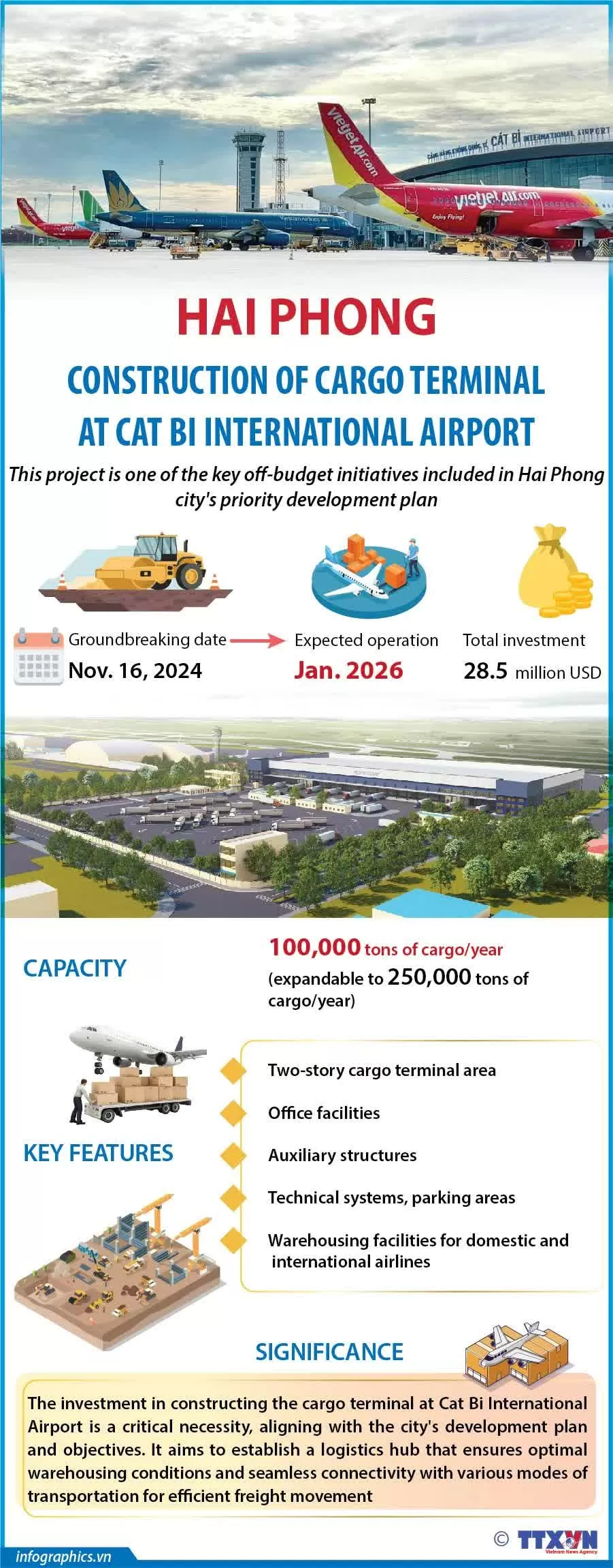 Hai Phong: Construction of Cargo Terminal at Cat Bi International Airport Hai Phong: Construction of Cargo Terminal at Cat Bi International Airport