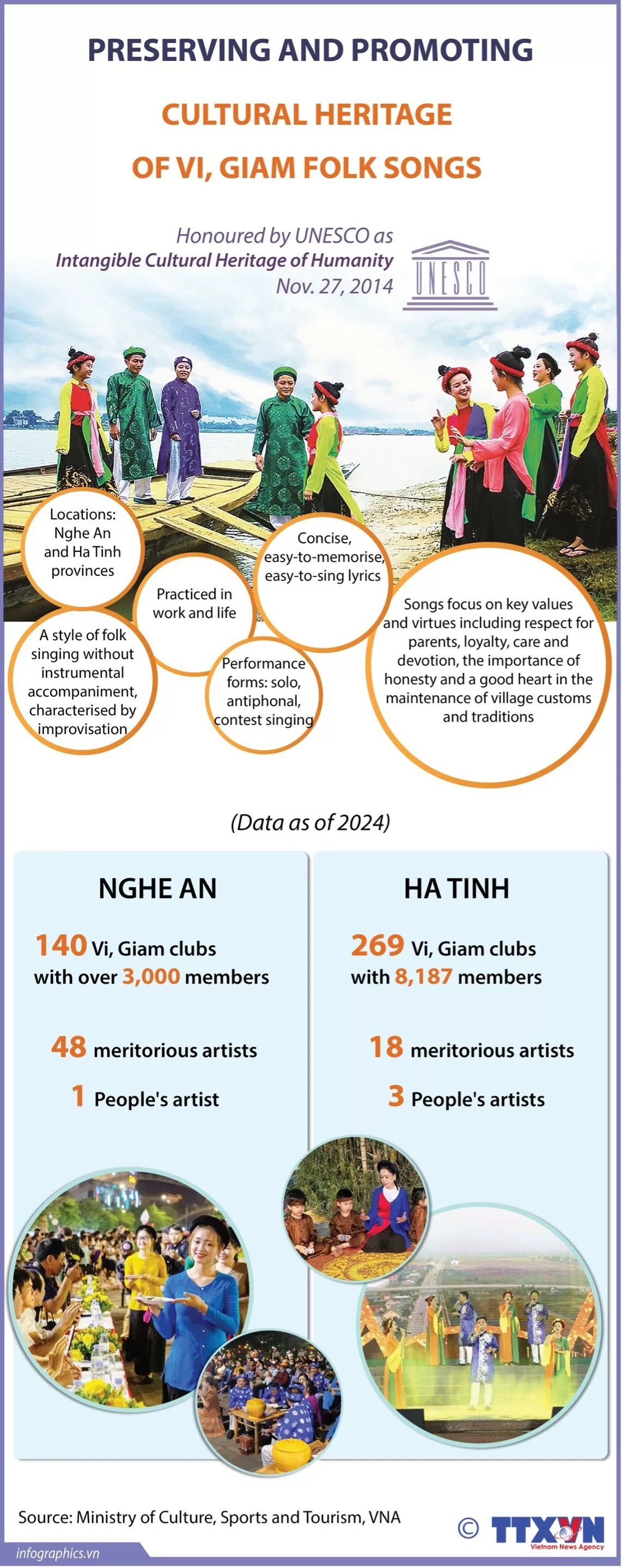 Preserving, promoting cultural heritage of Vi, Giam folk songs