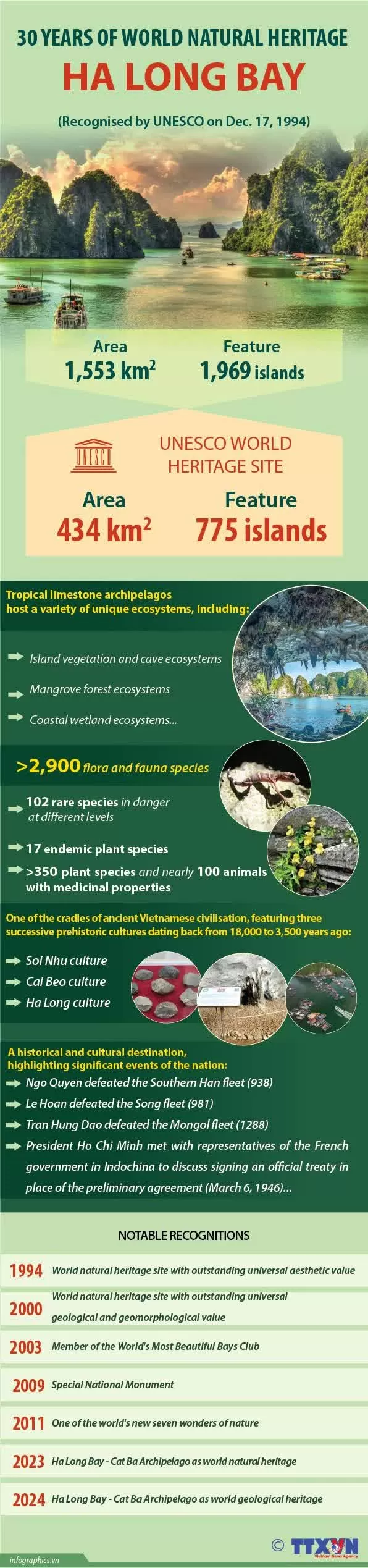 Vietnam, Cambodia review friendship activities