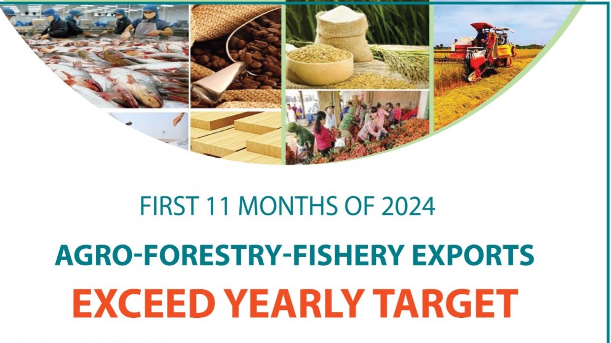 Vietnam's 11-month agro-forestry-fishery exports exceed yearly target
