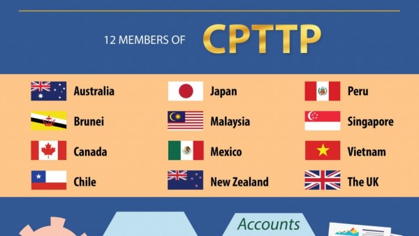 United Kingdom became the first European nation to join the CPTPP