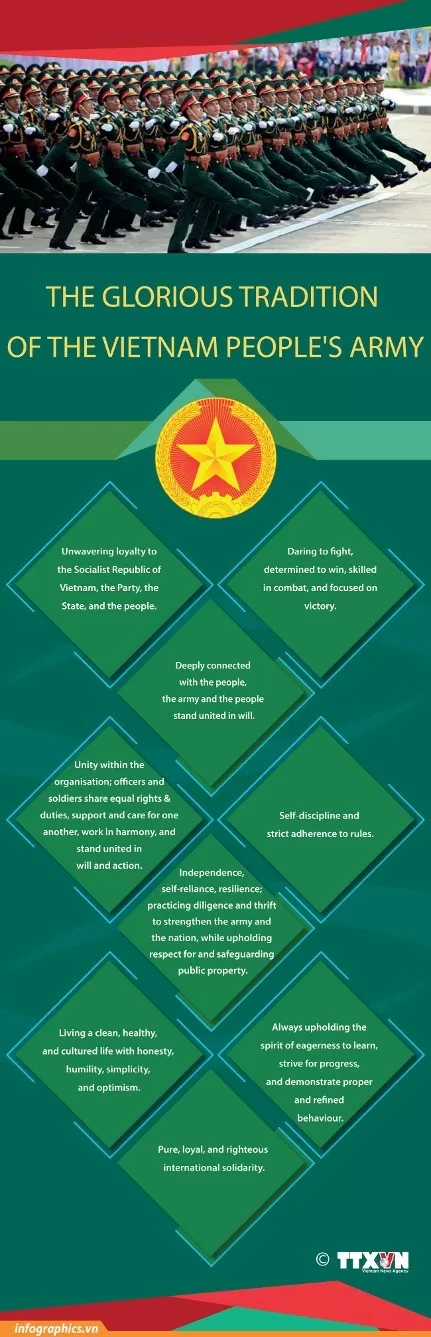 Proud legacy of the Vietnam People's Army. (Source: VNA) Proud legacy of the Vietnam People's Army. (Source: VNA)