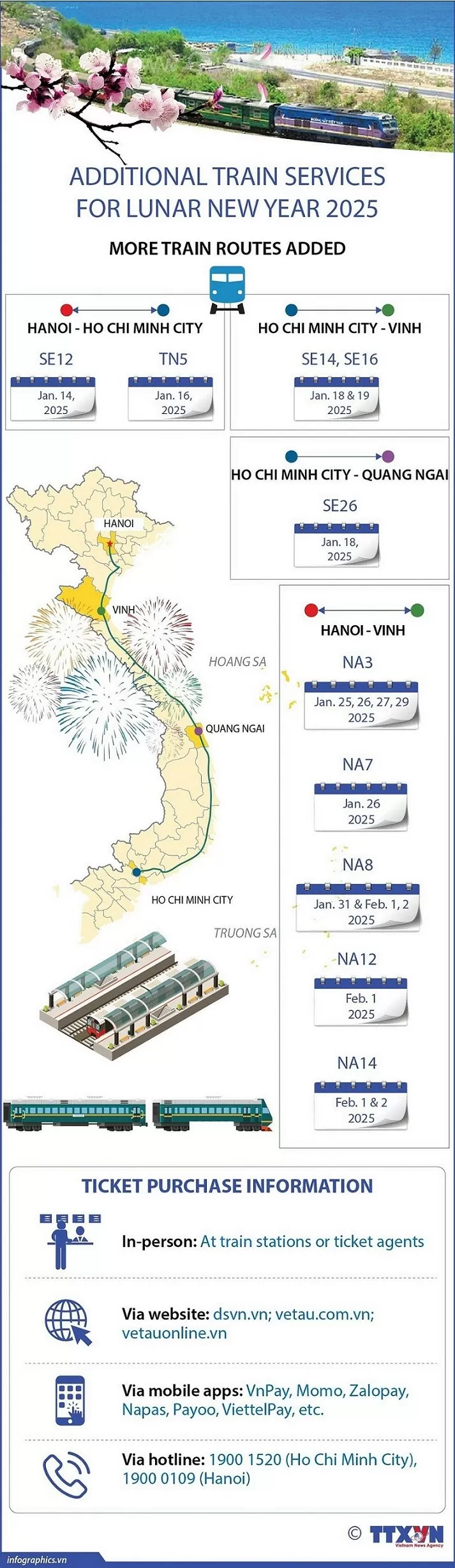 Extra train services for Lunar New Year 2025. (Photo: VNA) Extra train services for Lunar New Year 2025. (Photo: VNA)