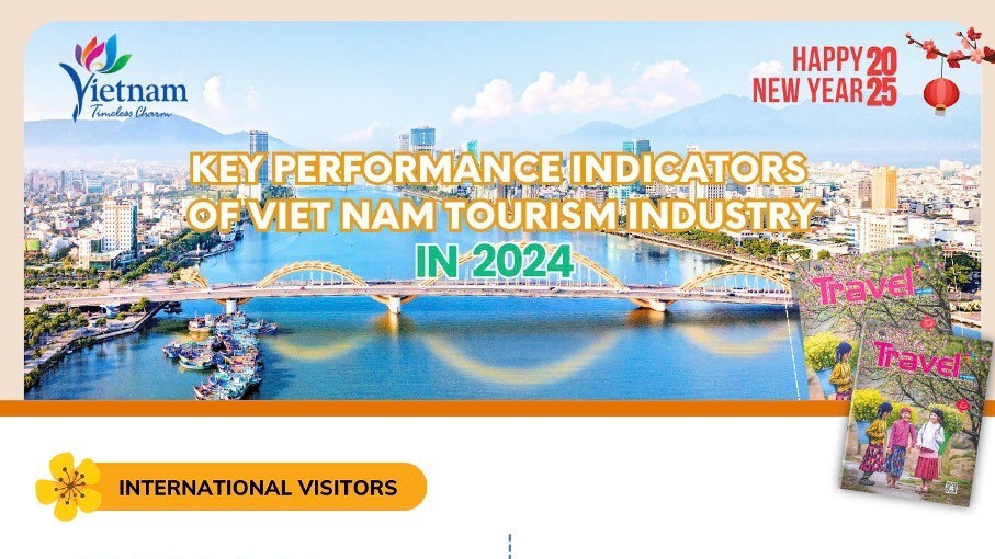 Vietnam tourism 2024: Key performance highlights