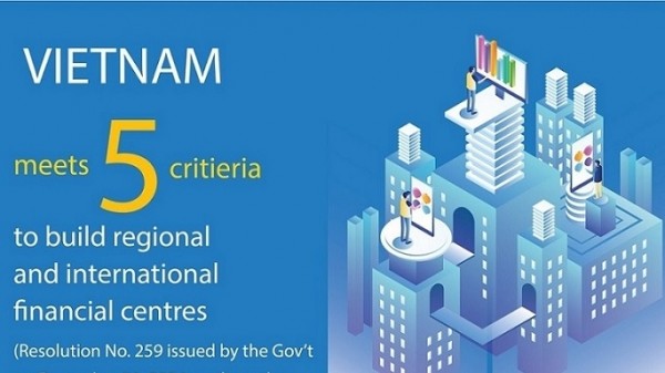 Vietnam meets five criteria to build regional and int’l financial hubs