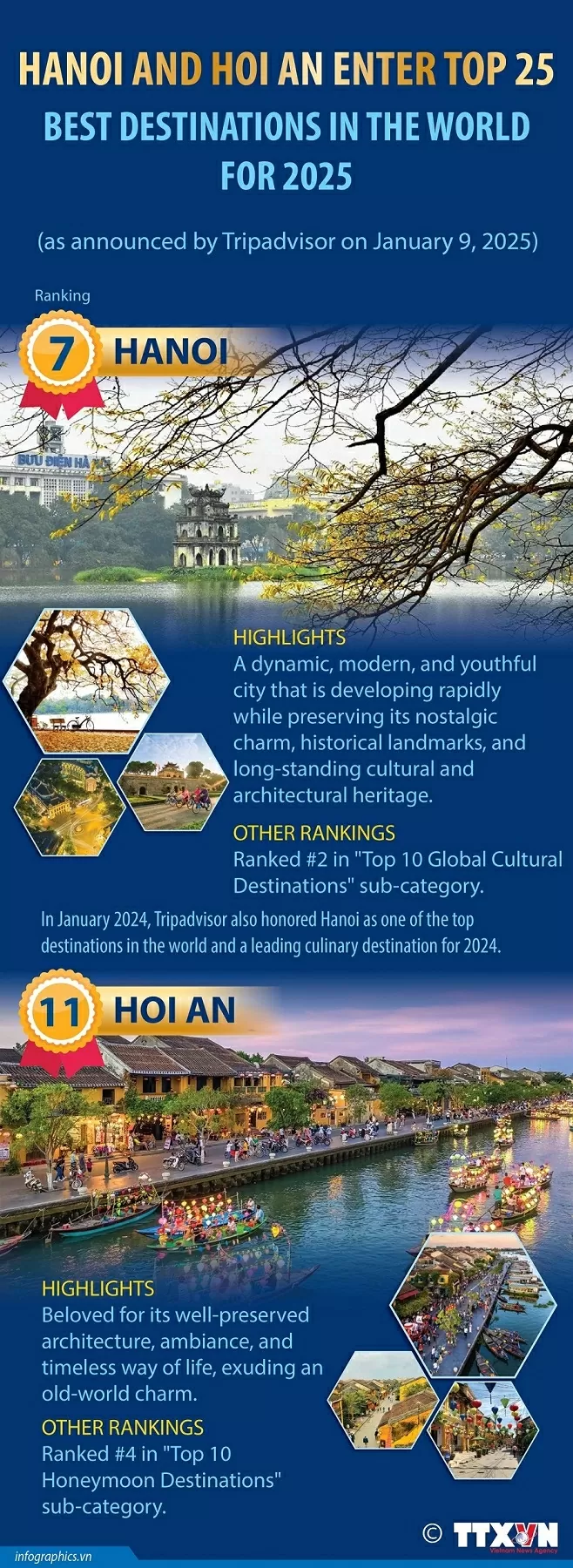 Hanoi, Hoi An - the top 25 best destinations in the world Hanoi, Hoi An - the top 25 best destinations in the world