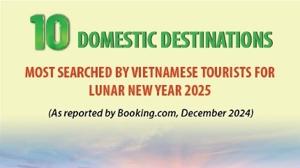 Top 10 domestic destinations most-searched by Vietnamese travelers for Tet holiday