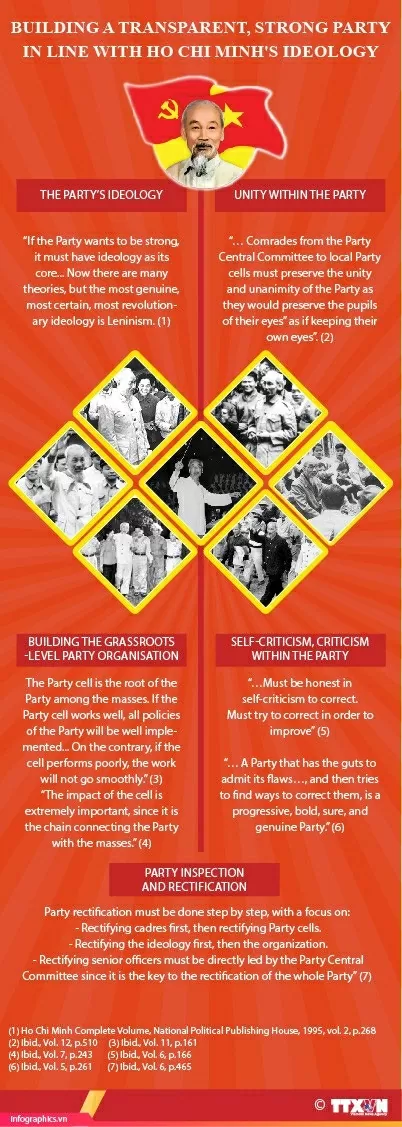 Fostering a transparent and strong Party guided by President Ho Chi Minh's ideology