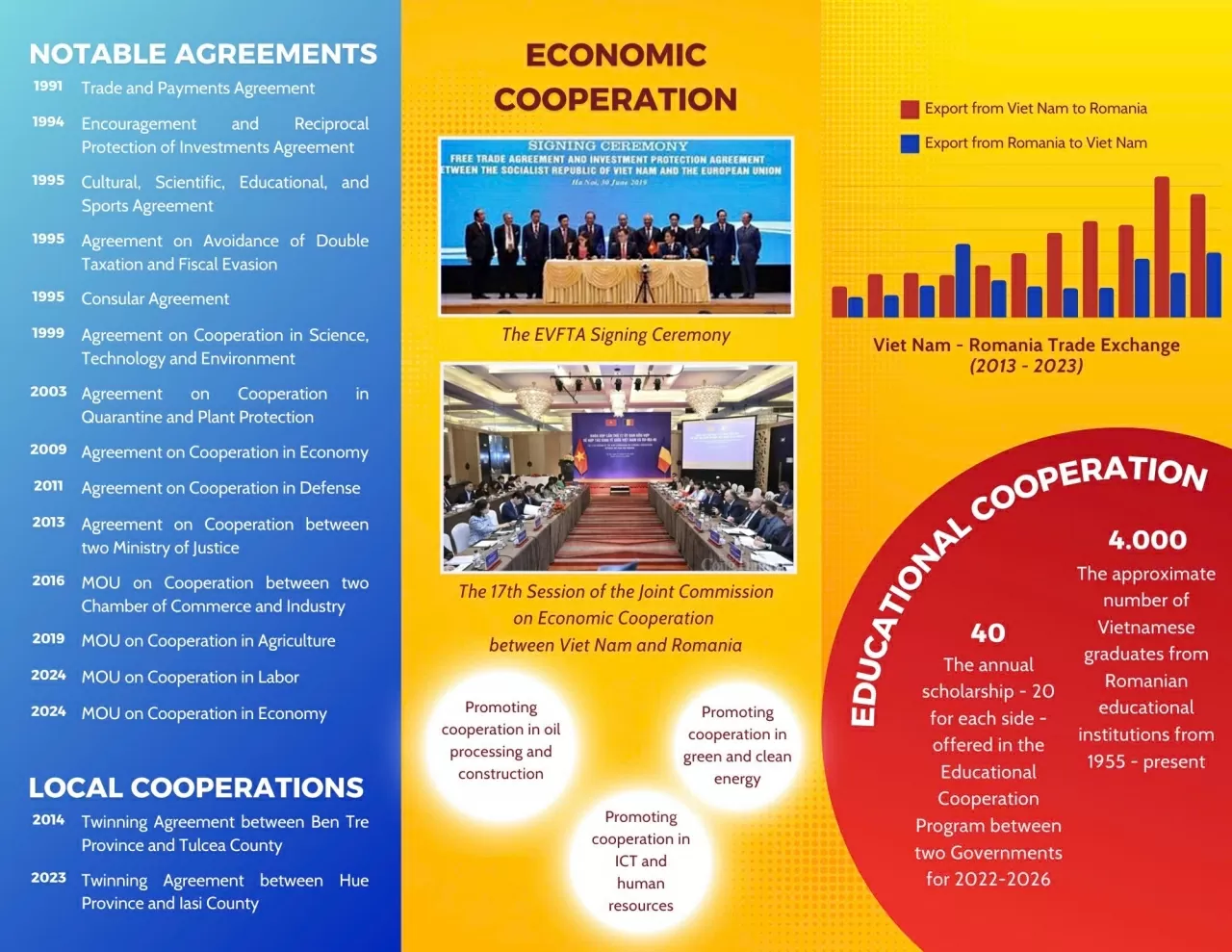 75 years of Vietnam-Romania diplomatic relations 75 years of Vietnam-Romania diplomatic relations
