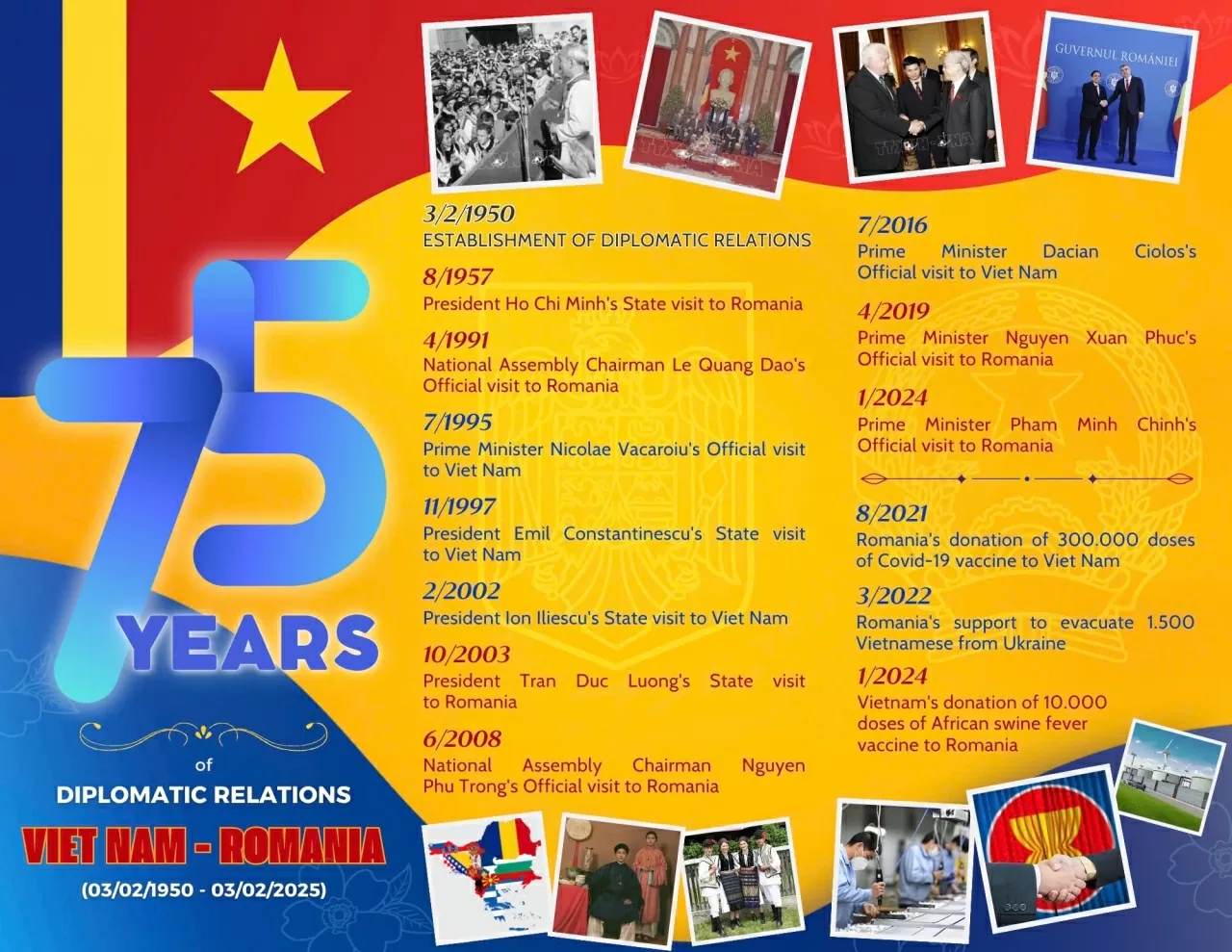 75 years of Vietnam-Romania diplomatic relations