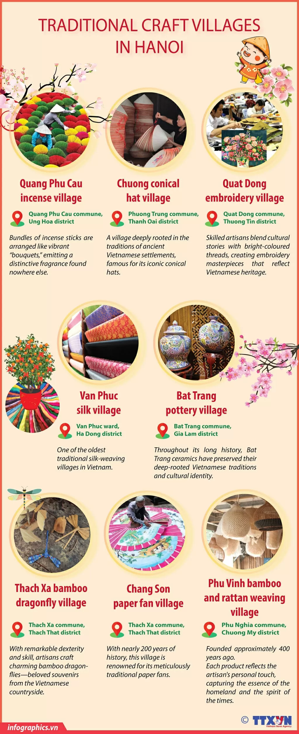 Hanoi’s traditional craft villages Hanoi’s traditional craft villages