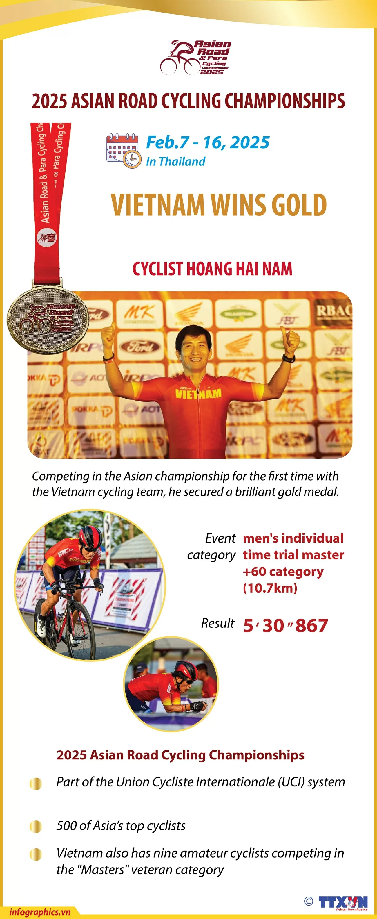 Vietnam wins gold at 2025 Asian Road Cycling Championships