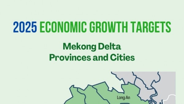 Economic growth targets of Mekong Delta provinces and cities