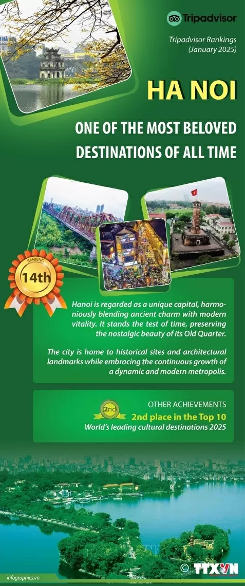 Hanoi – A timeless favorite destination Hanoi – A timeless favorite destination