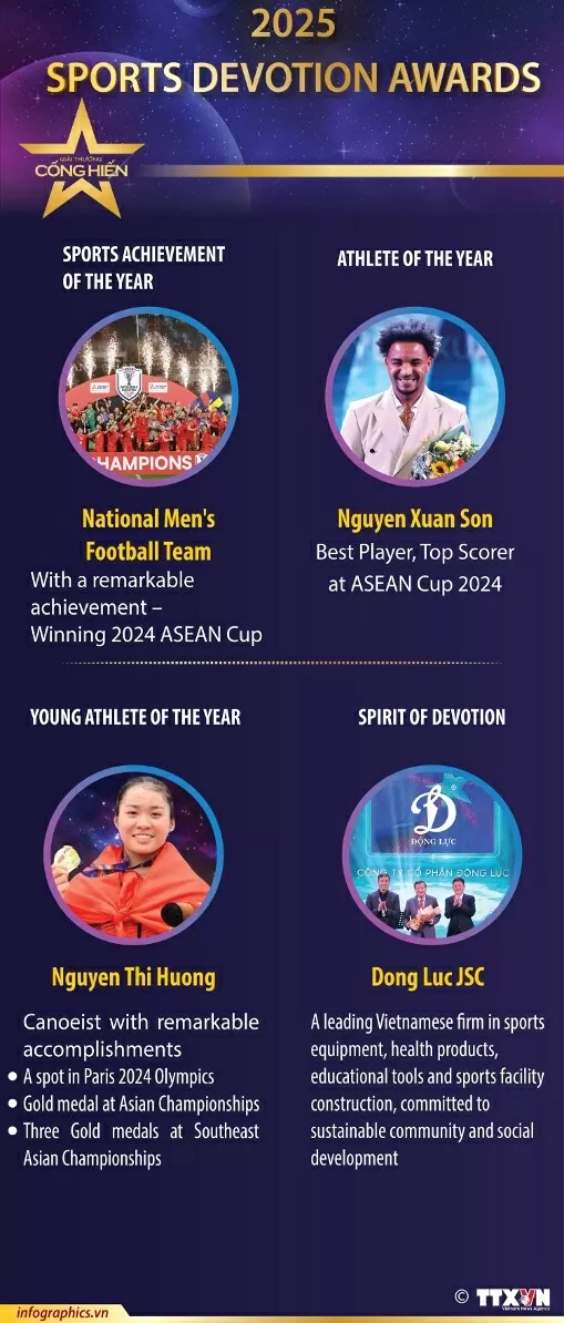 Sports Devotion Awards 2025 honors excellence in Vietnamese athletics Sports Devotion Awards 2025 honors excellence in Vietnamese athletics