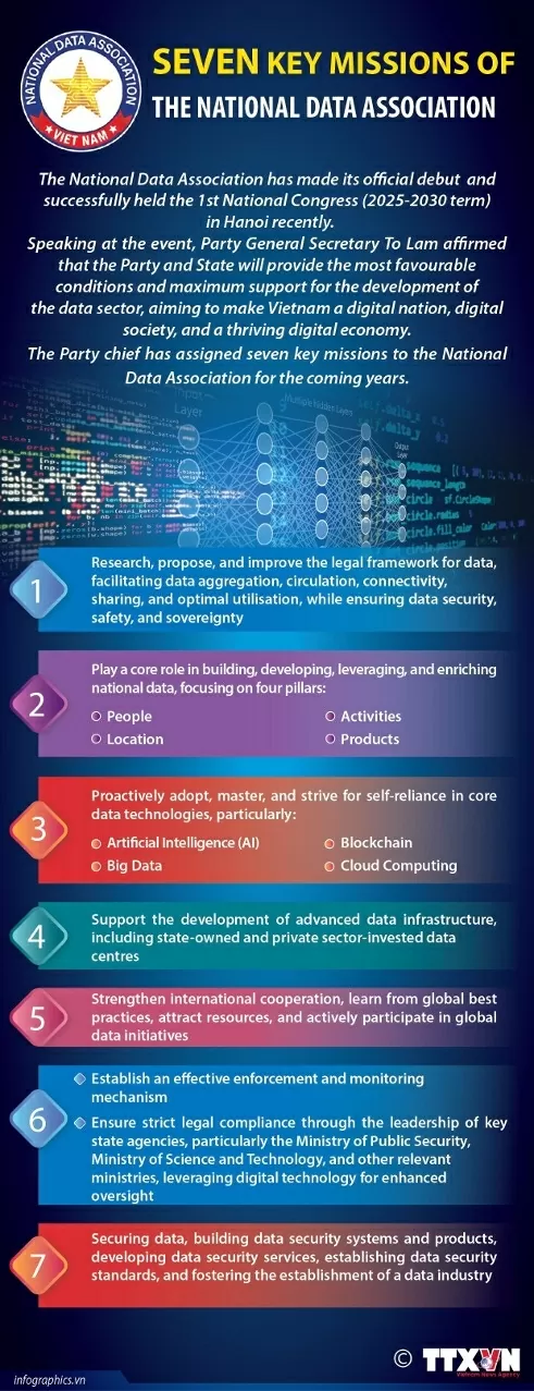 Seven core missions of the National Data Association. (Source: VNA) Seven core missions of the National Data Association. (Source: VNA)
