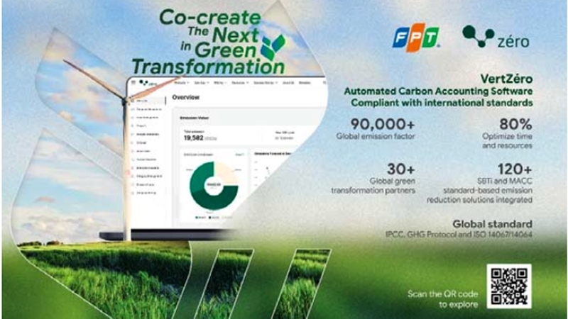 Breakthrough technologies for green transformation and sustainable development