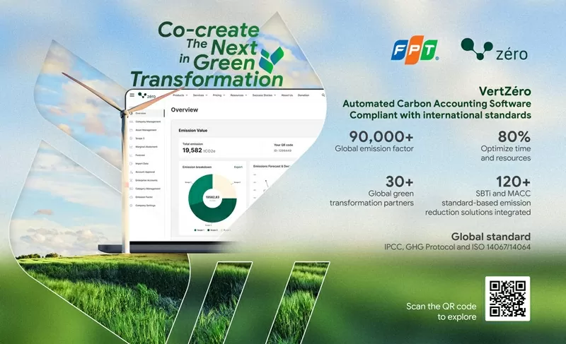 Breakthrough technologies for green transformation and sustainable development