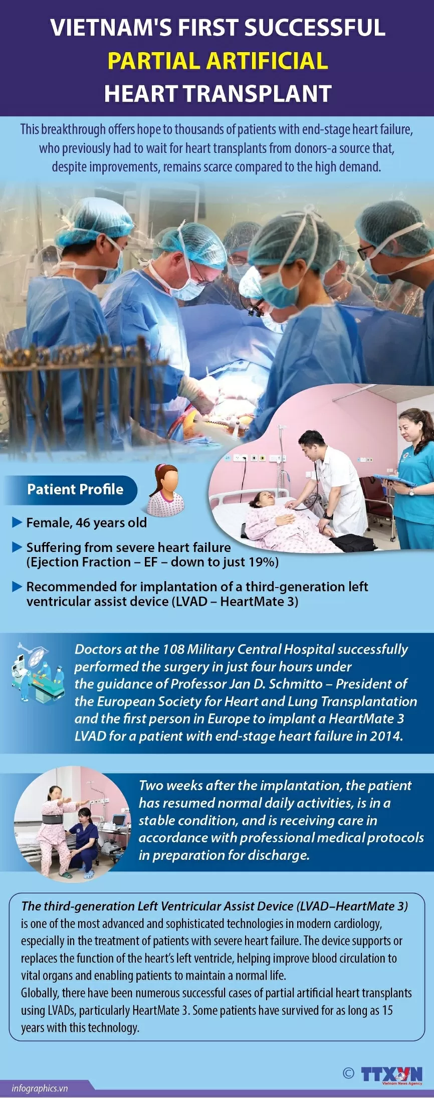 Vietnam performs first successful partial artificial heart implant