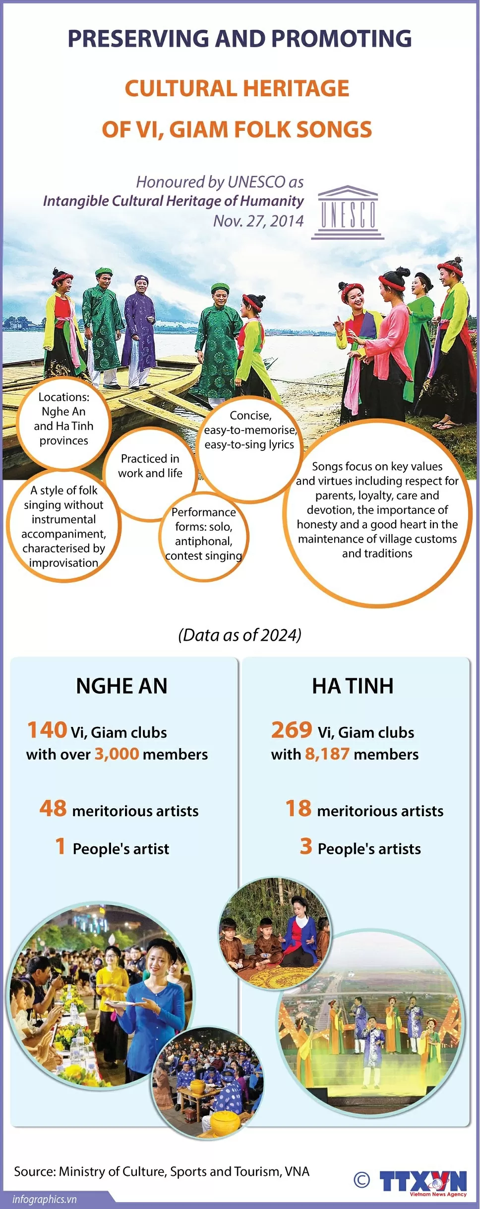 Protecting and promoting Vi-Giam folk song traditions