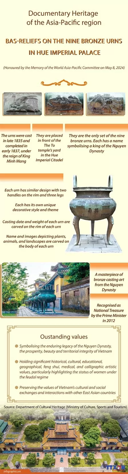 Bas-reliefs on the Nine Bronze Urns in Hue Imperial Palace