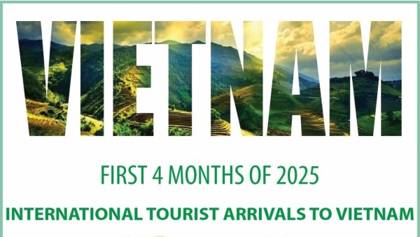 Vietnam sees 23.8% rise in international arrivals in the first four months