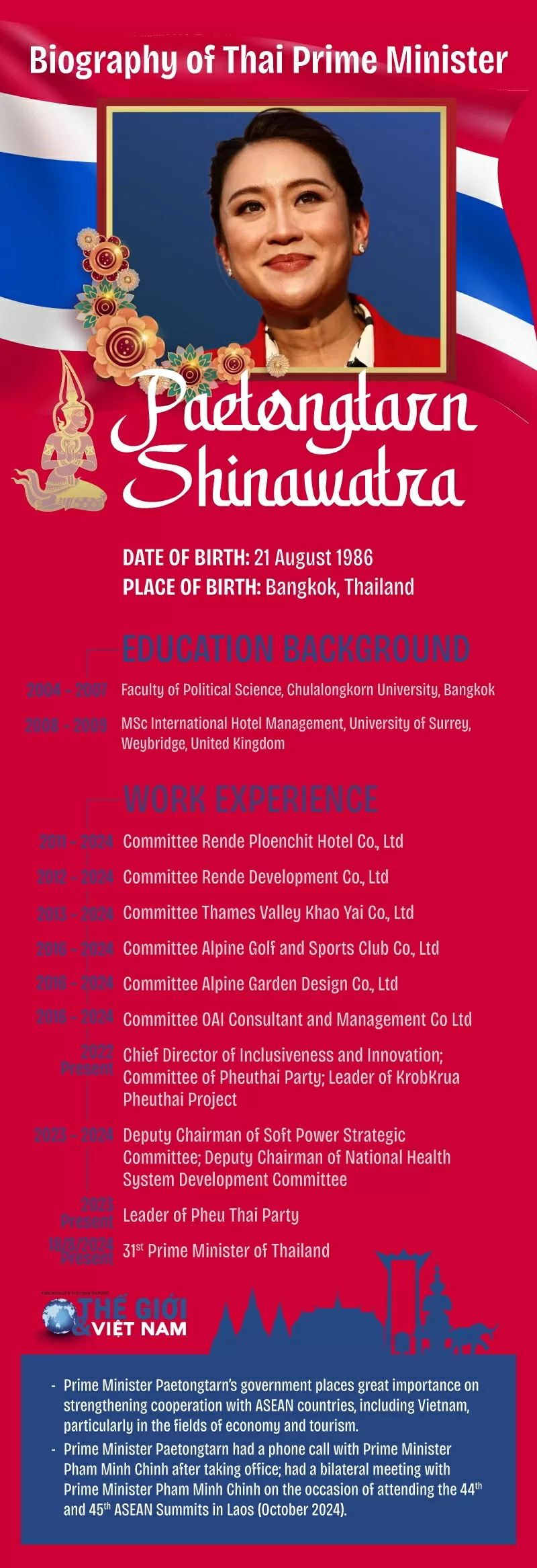 Biography of Thai Prime Minister Paetongtarn Shinawatra