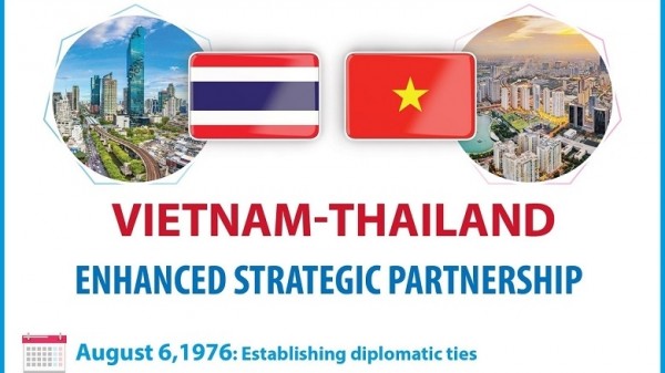 Deepened Strategic Cooperation between Vietnam and Thailand