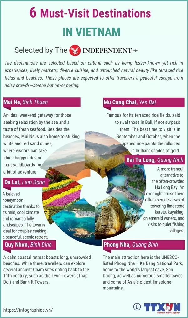 6 Must-Visit Destinations in Vietnam 6 Must-Visit Destinations in Vietnam
