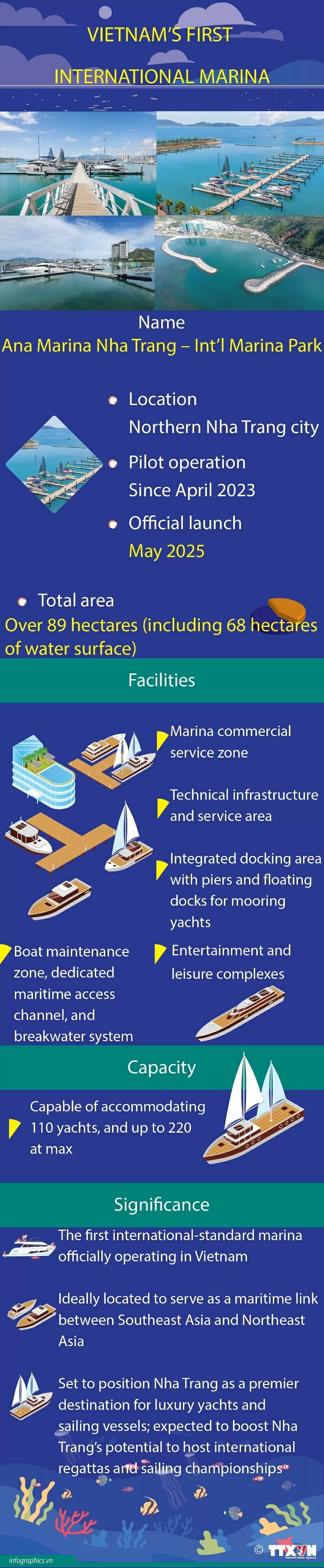 Vietnam’s first marina meeting international standards officially recognised