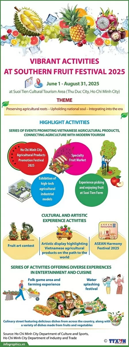 Exciting activities highlight Southern Fruit Festival 2025 Exciting activities highlight Southern Fruit Festival 2025