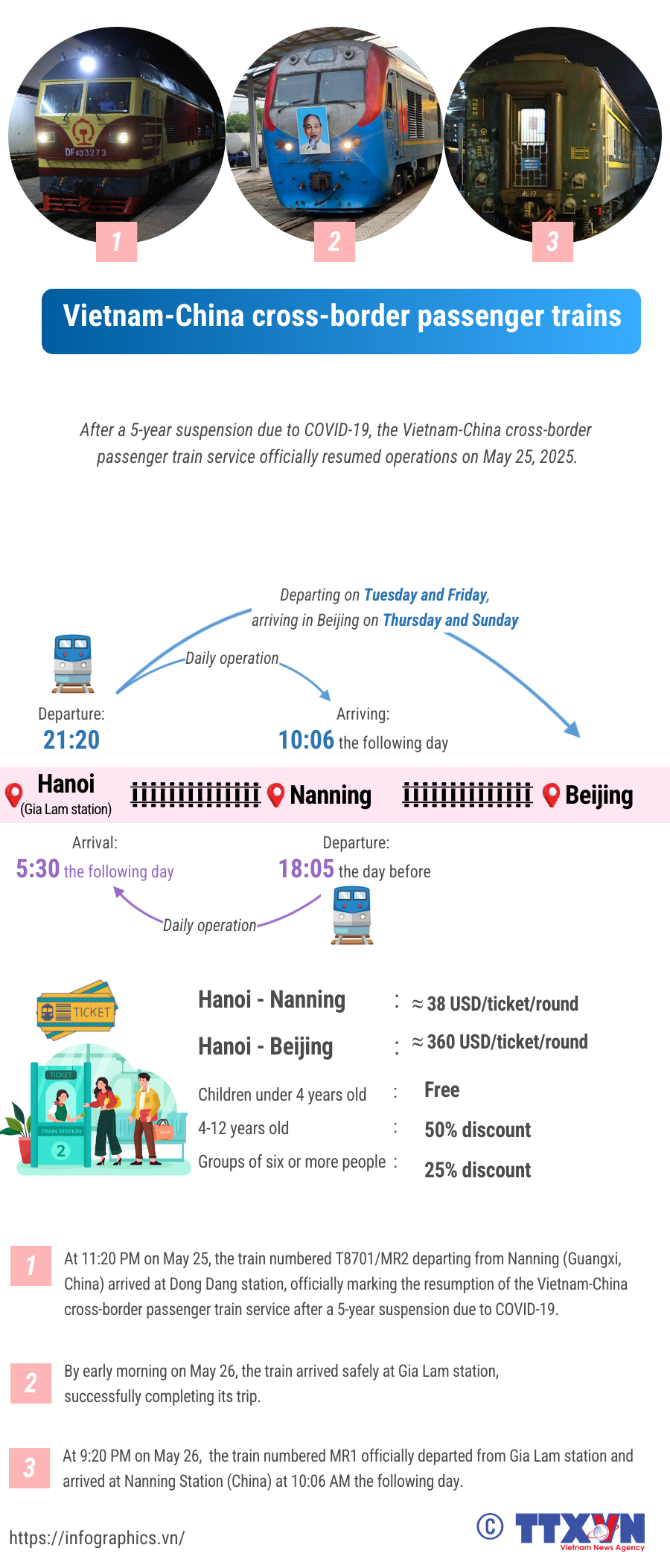 Vietnam-China cross-border passenger trains resume operations