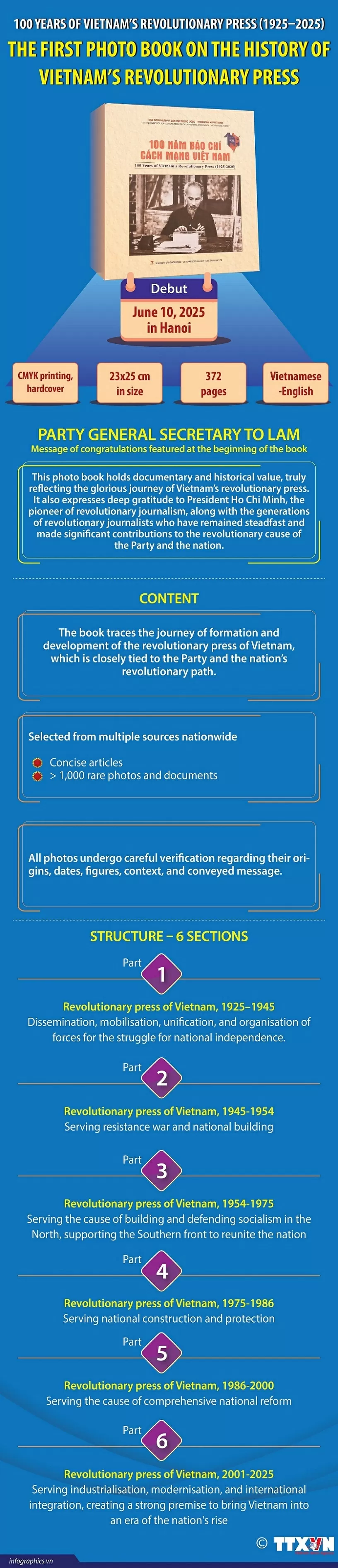 Through the lens of history: Vietnam launches first photo book on revolutionary journalism