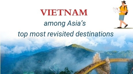 Vietnam listed in Asia’s top three most revisited destinations