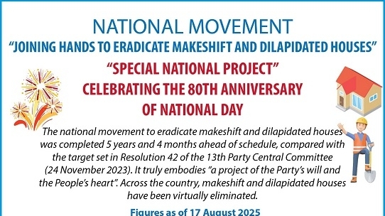 34 localities complete the goal of eradicating makeshift and dilapidated houses