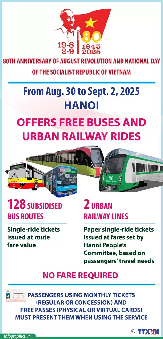 Hanoi offers free buses and urban railway rides during National Day holiday Hanoi offers free buses and urban railway rides during National Day holiday