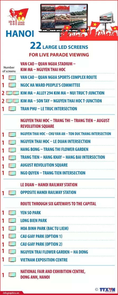 National Day parade to be shown live on 22 large LED screens National Day parade to be shown live on 22 large LED screens