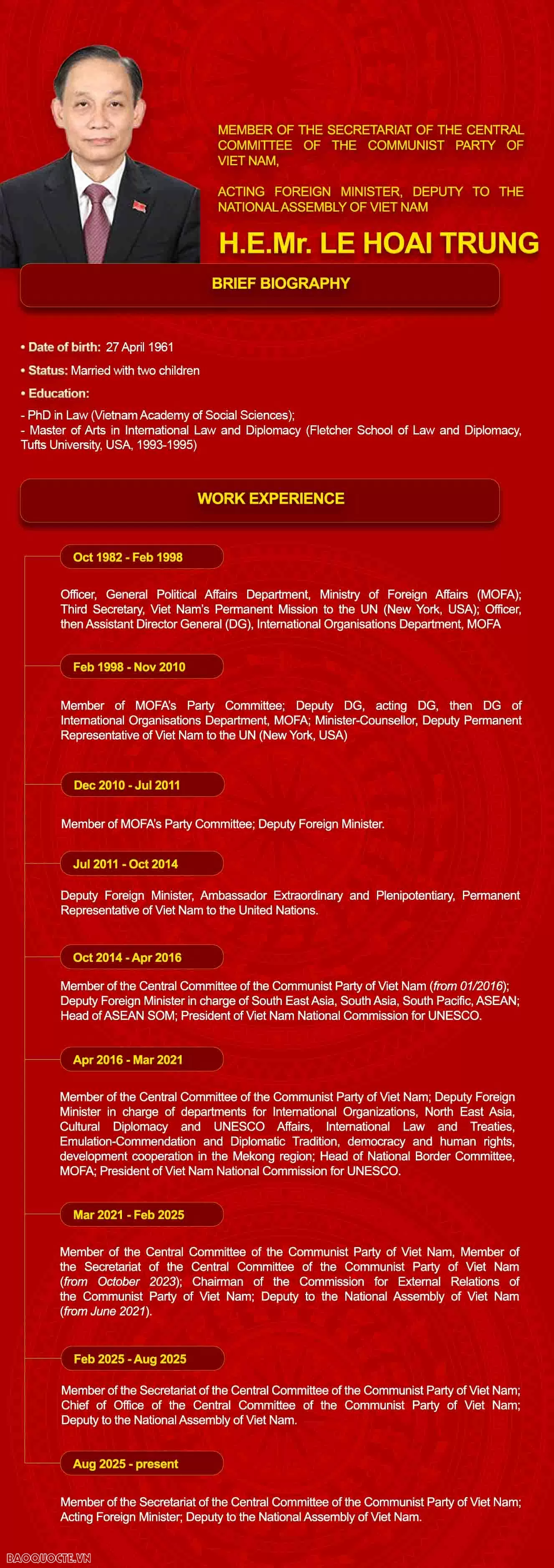 Biography of Acting Foreign Minister Le Hoai Trung