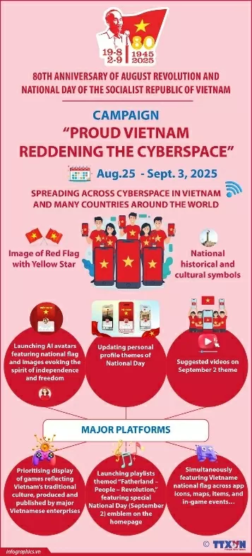 'Proud Vietnam – Reddening Cyberspace Red' campaign launched on media platforms 'Proud Vietnam – Reddening Cyberspace Red' campaign launched on media platforms