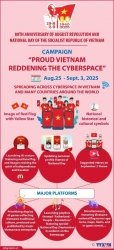 'Proud Vietnam – Reddening Cyberspace Red' campaign launched on media platforms