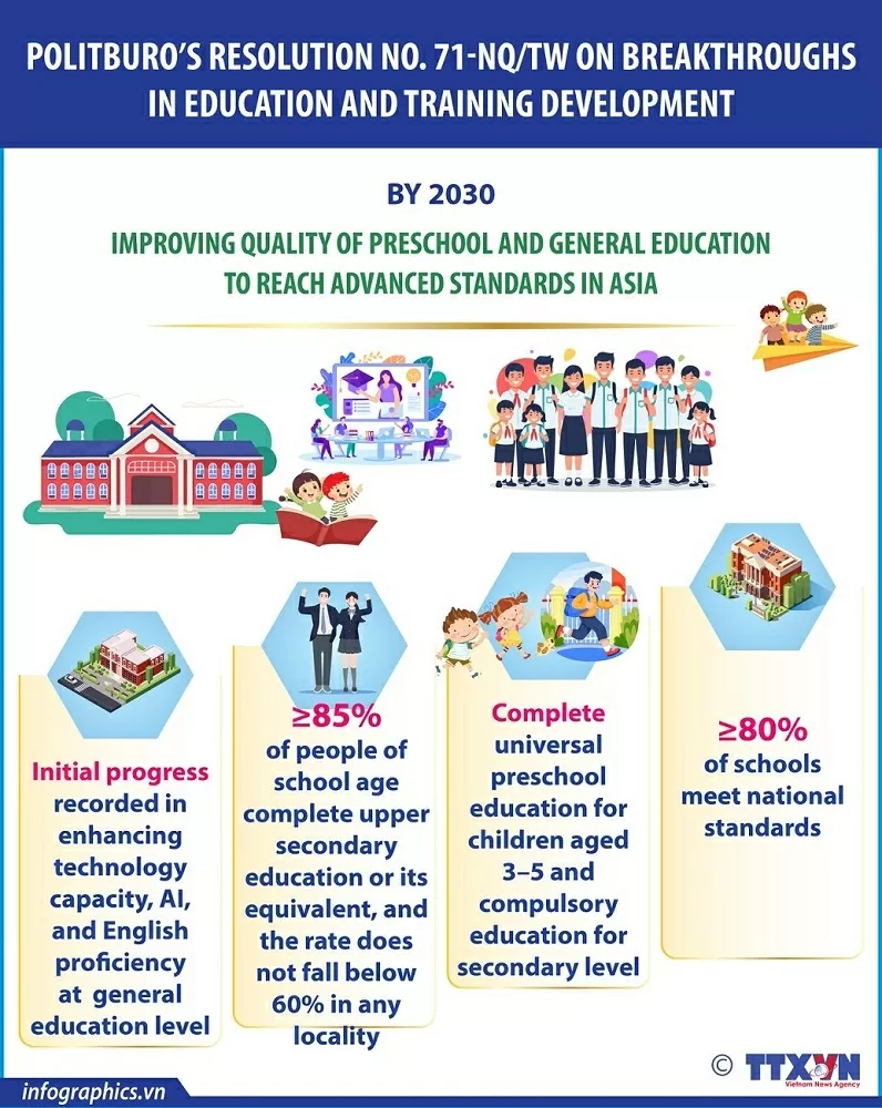 Politburo’s Resolution 71: Improving quality of preschool and general education to reach advanced standards in Asia by 2030 Politburo’s Resolution 71: Improving quality of preschool and general education to reach advanced standards in Asia by 2030