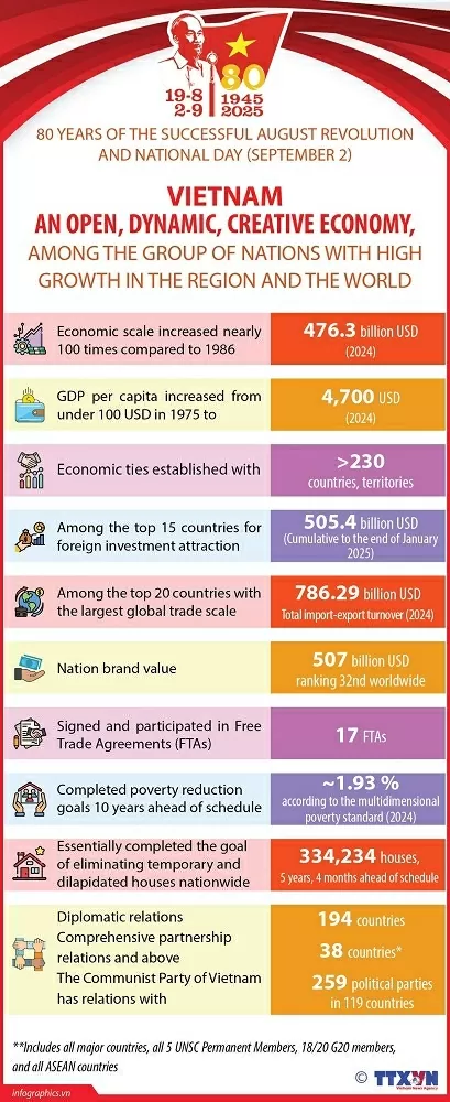 Vietnam's economy among the world's high-growth group Vietnam's economy among the world's high-growth group