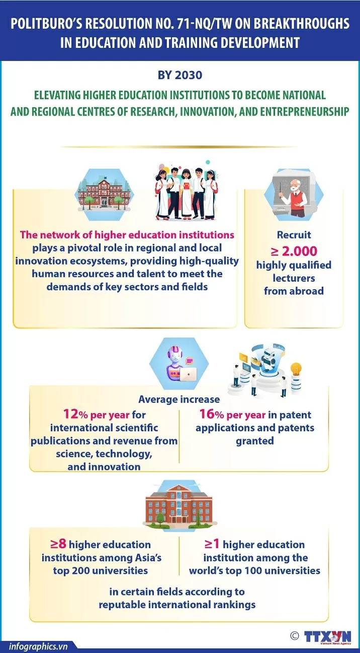 Resolution 71 of the Politburo: Advancing universities into national centres of research and innovation