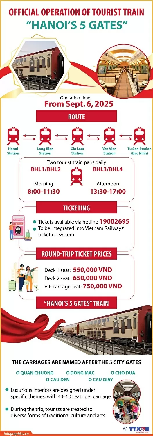 “Hanoi’s 5 Gates” cultural tourism train officially debuts “Hanoi’s 5 Gates” cultural tourism train officially debuts