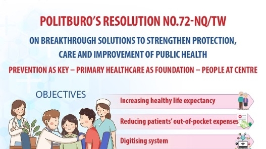 Nine solution groups to implement Politburo Resolution 72