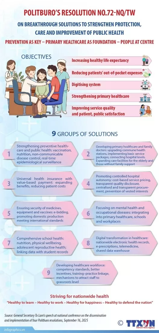 Nine solution groups to implement Politburo Resolution 72