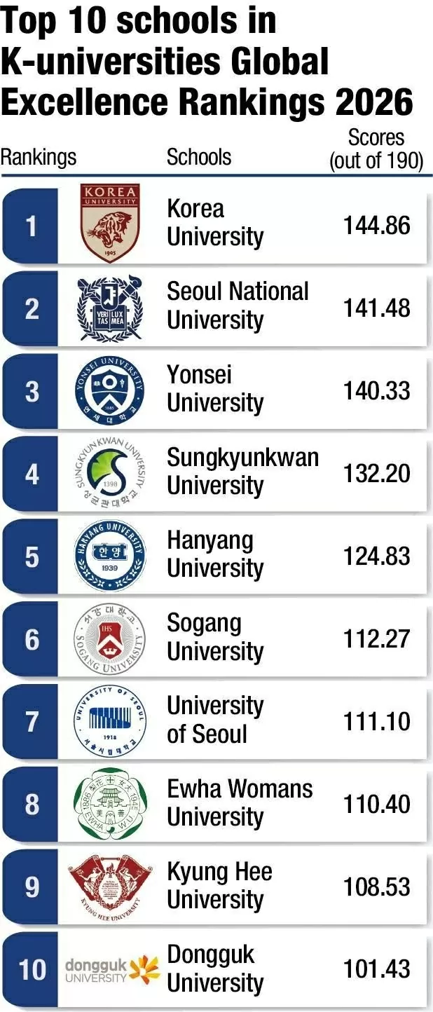 Đại học Hàn Quốc